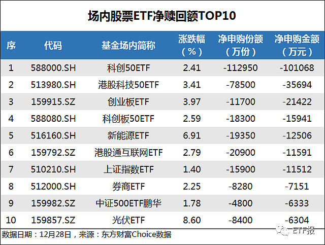 资金爆买！债券ETF规模突破2600亿元