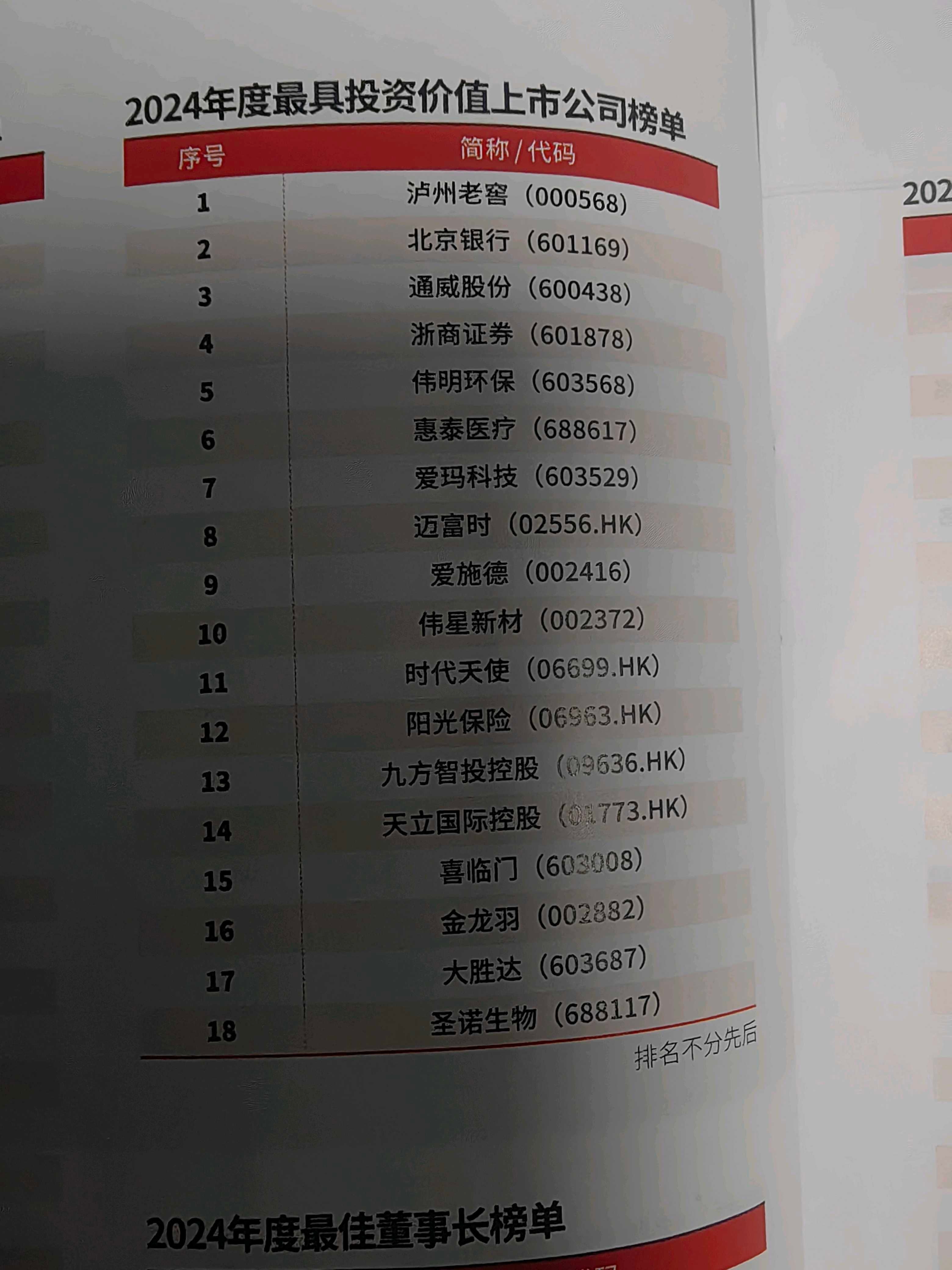 公司有海外业务吗？泸州老窖回应