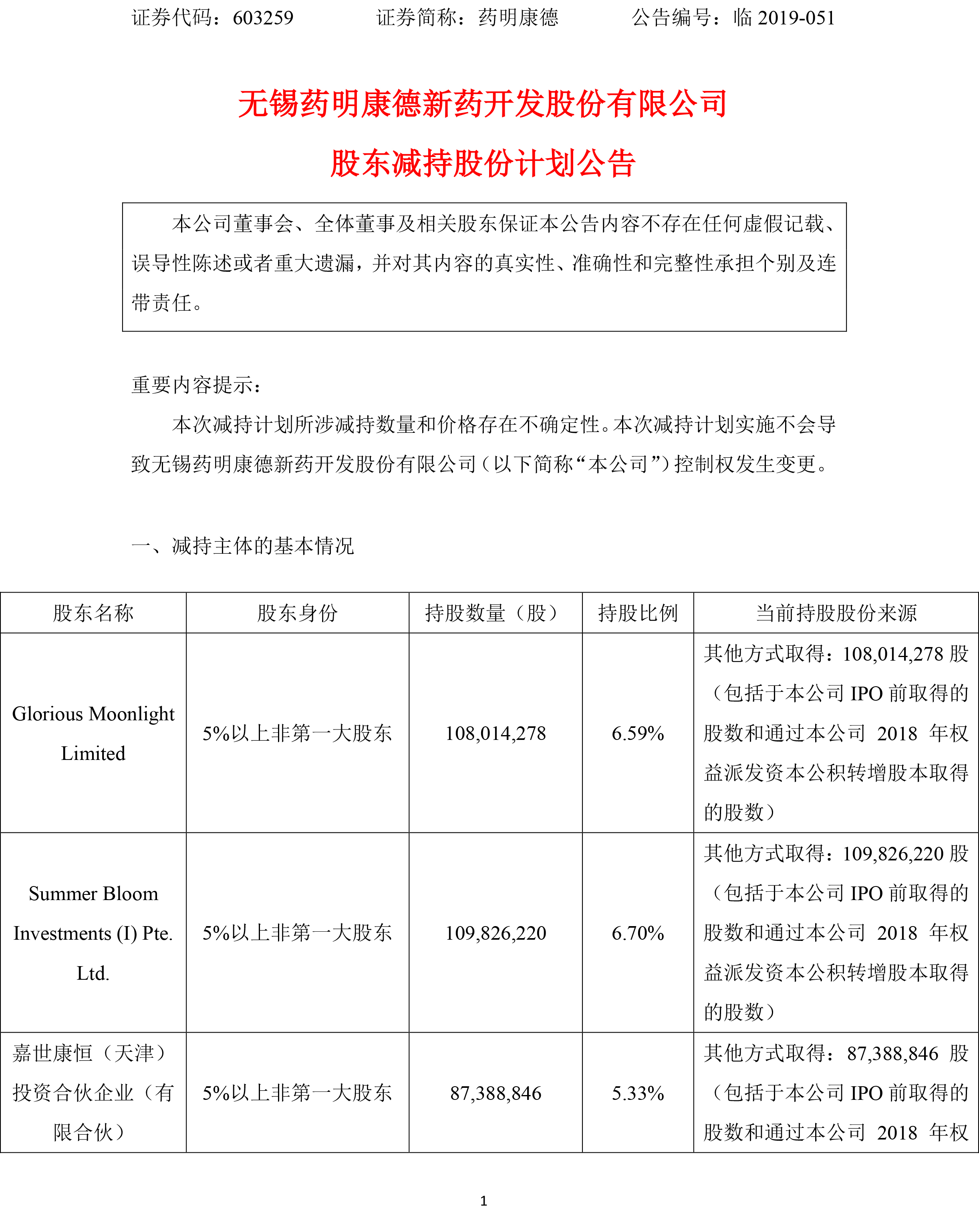 美力科技：股东长江资本、王光明拟分别减持不超2.7%、2.11%公司股份