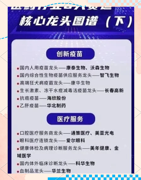 高研发+高成长的优质创新药龙头股曝光