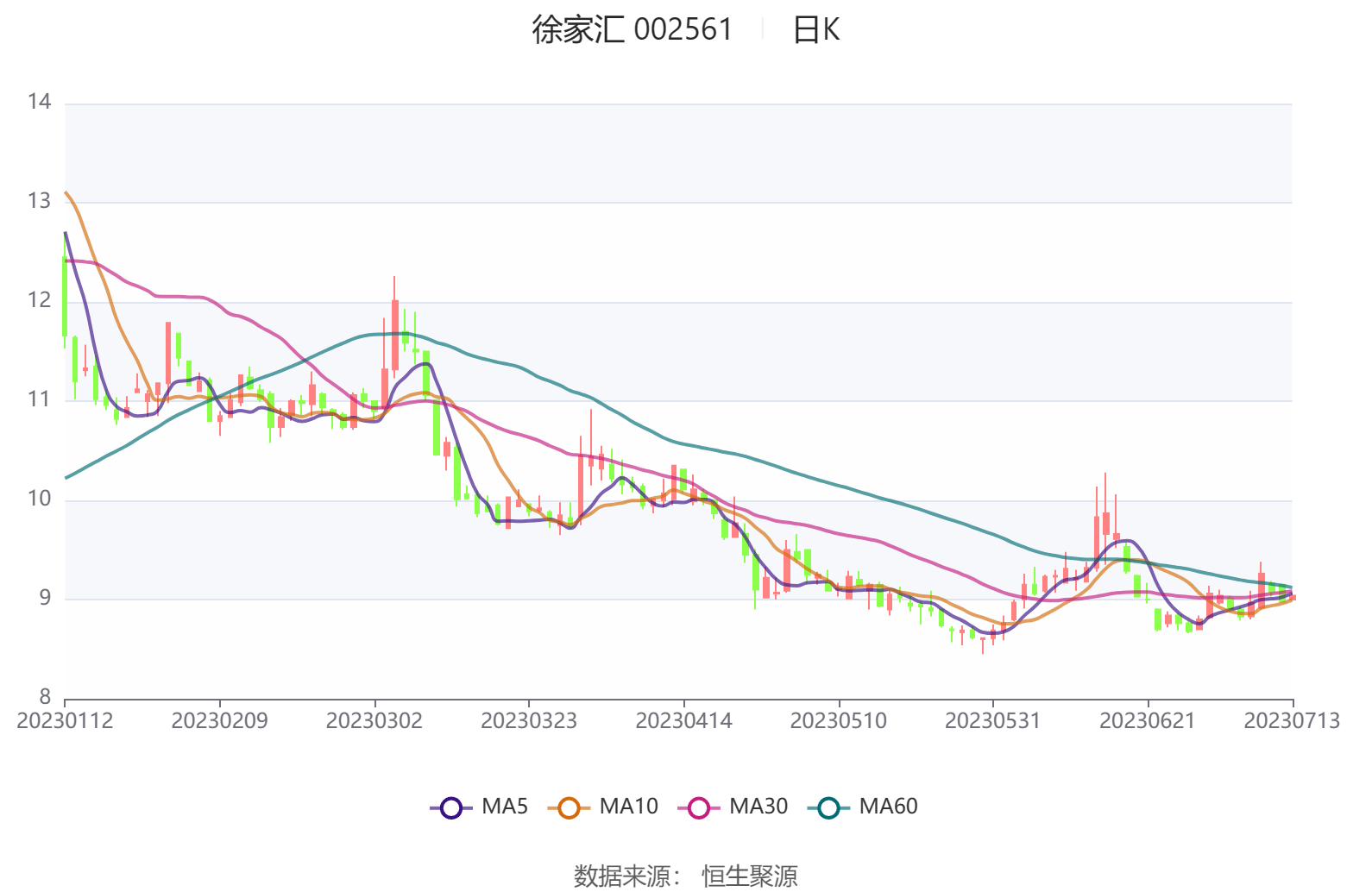 美容护理行业资金流入榜：可靠股份等7股净流入资金超3000万元