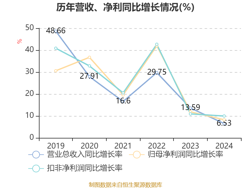 人保财险 ,拥有“如意行”驾乘险，出行更顺畅！_2024年中国互联网药房行业发展现状、竞争格局及未来发展趋势与前景分析