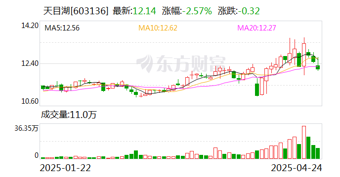 华金证券给予金石资源买入评级，2024年业绩承压，2025Q1态势向好
