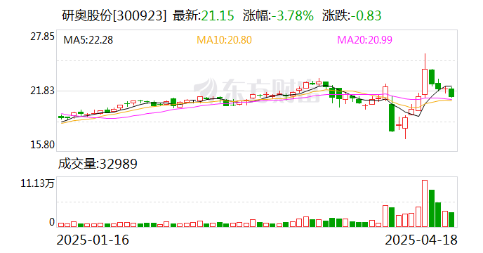 亚康股份：5月21日召开董事会会议
