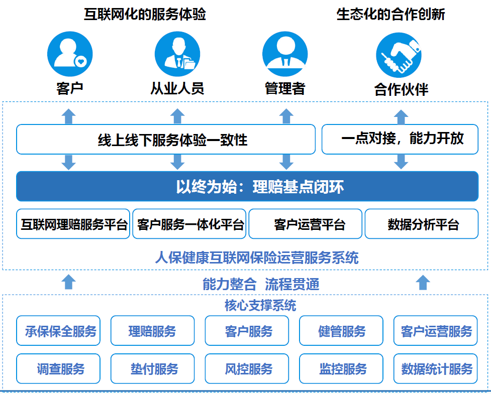 2025年互联网+政务行业现状与发展趋势分析_人保服务,人保有温度