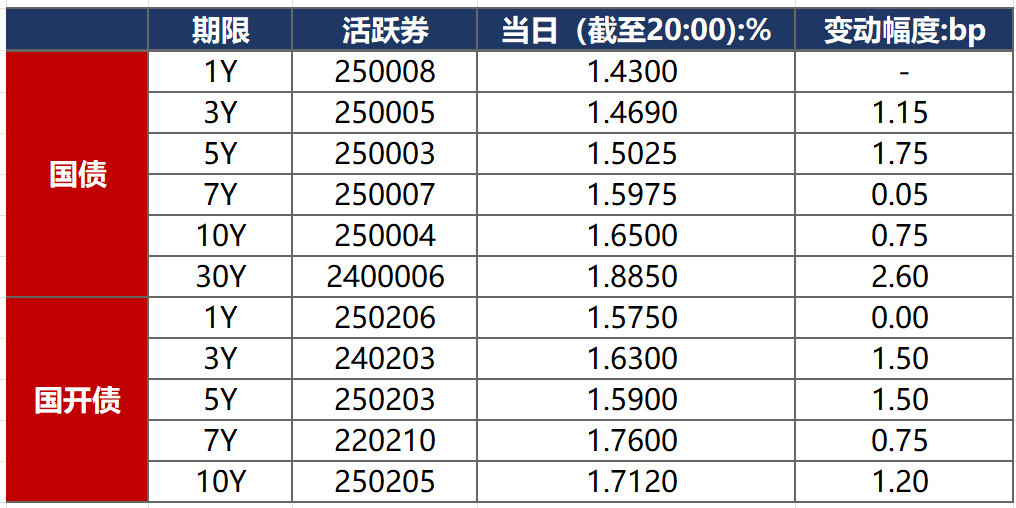 超长期日债收益率飙升 日本央行暂无入市干预打算