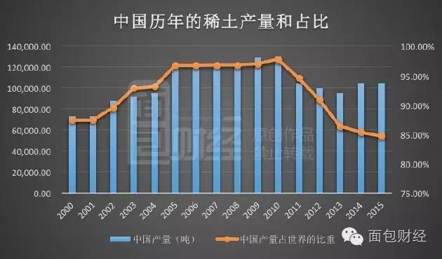 中国稀土股东户数连续4期下降 累计降幅13.93%