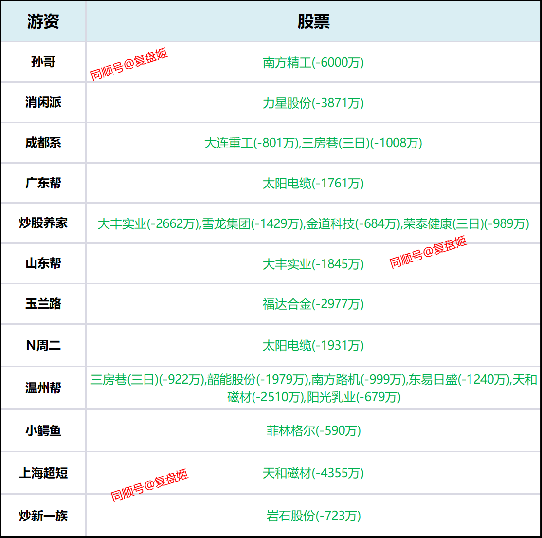 中毅达龙虎榜数据（5月21日）