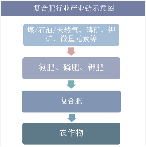 2025年中国五金配件产业链：上中下游发展机遇_人保服务 ,人保服务