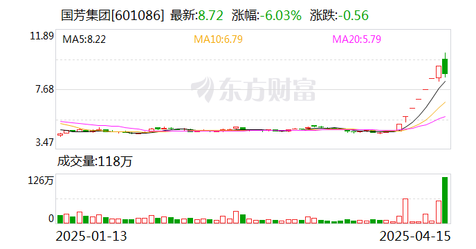 金杨股份最新股东户数环比下降7.93% 筹码趋向集中