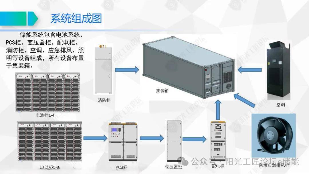 天正电气获得实用新型专利授权：“一种储能汇流控制柜的散热结构”