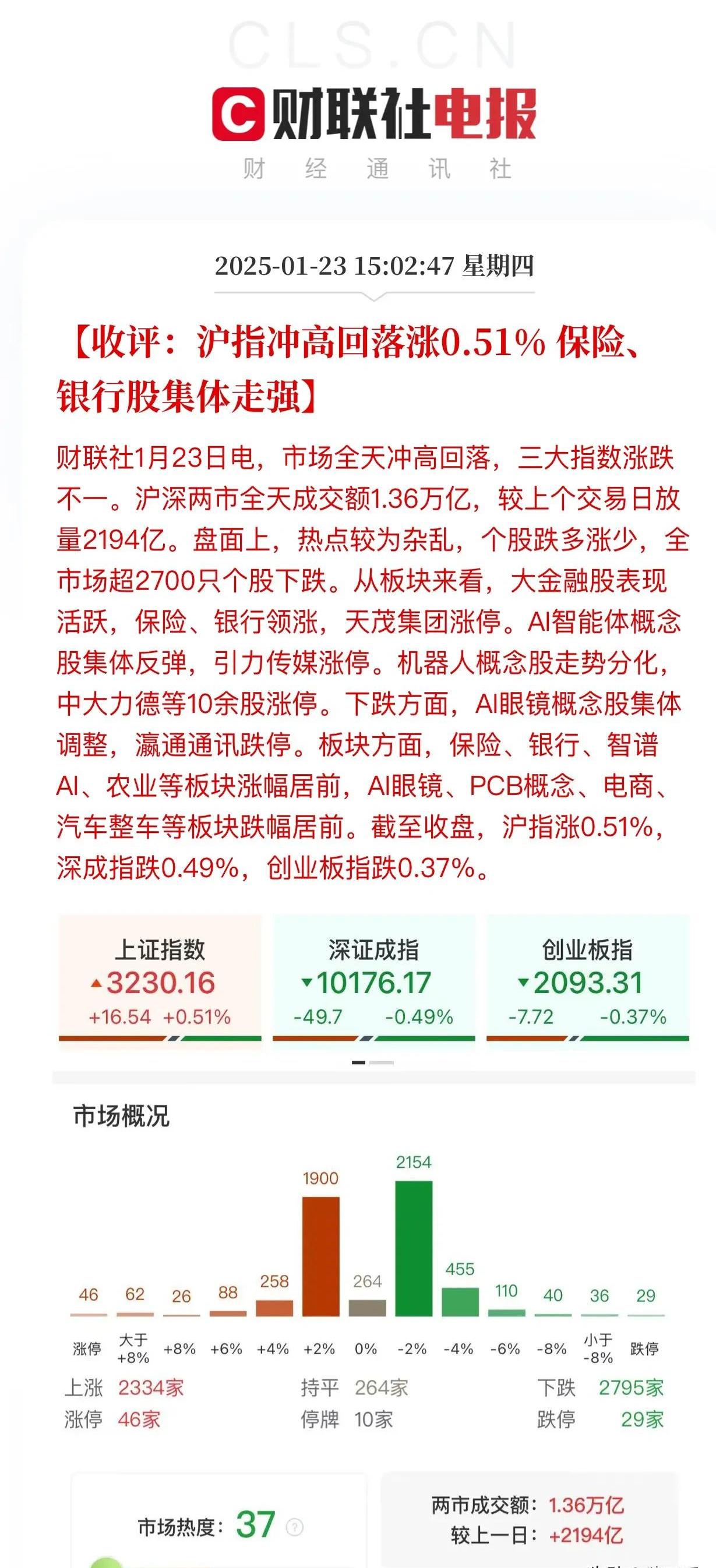 A股平均股价11.54元 55股股价不足2元