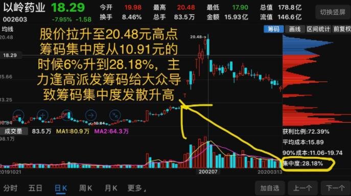 北路智控最新股东户数环比下降5.18% 筹码趋向集中