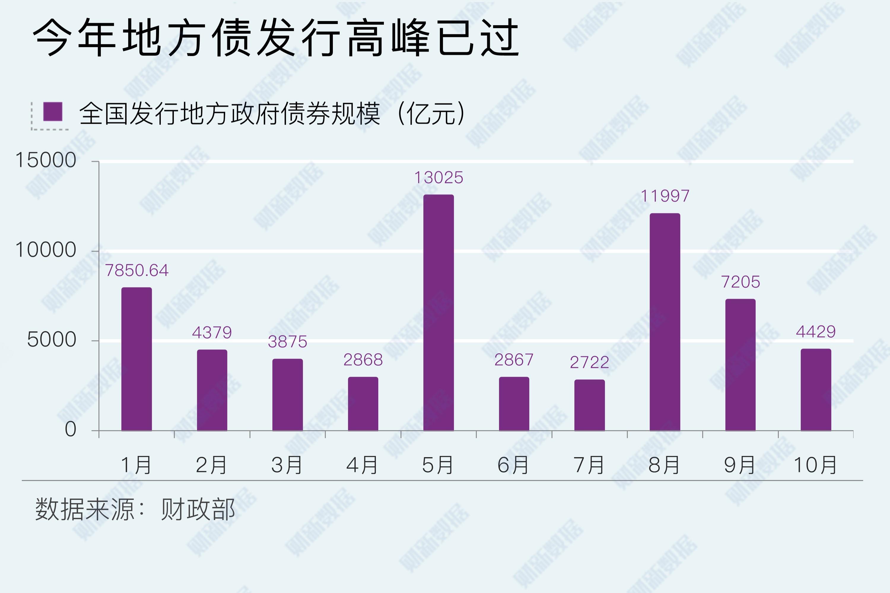 专项债收储明显提速,各地拟回收闲置土地近3000宗