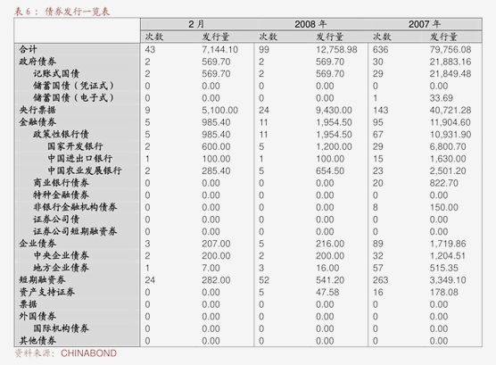 深交所科创债首批债券借贷交易落地