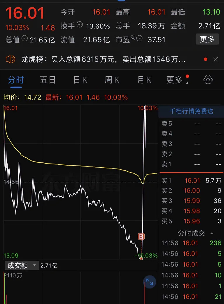 深交所：本周对股价异常波动的“*ST宇顺”等风险警示板股票继续进行重点监控