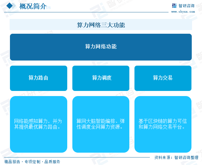 机构看好算力产业链中的科技自主内循环，关注云计算ETF（516510）、芯片ETF易方达（516350）等产品