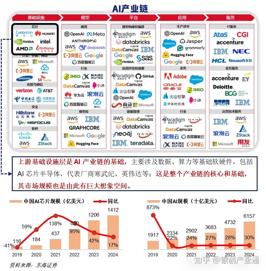 机构看好算力产业链中的科技自主内循环，关注云计算ETF（516510）、芯片ETF易方达（516350）等产品