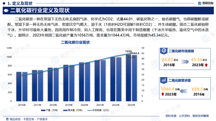 2025年机械设备行业市场深度调研及未来发展趋势_人保财险政银保 ,人保财险 