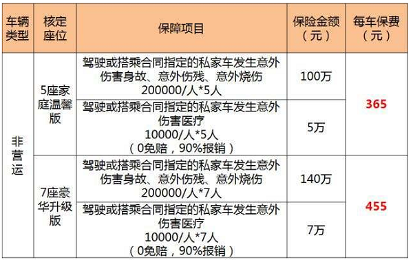 拥有“如意行”驾乘险，出行更顺畅！,人保护你周全_2025年海洋环境监测行业市场调查及未来发展趋势