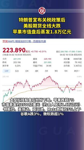 特朗普关税威胁挫伤美股，苹果跌超3%；“国家网络身份认证”7月15日起实施；23亿市值公司起诉“宁王”；董明珠与孟羽童联合直播丨每经早参