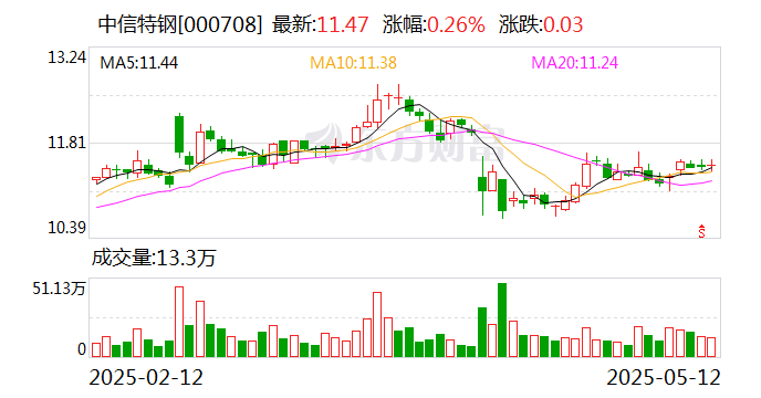 宏昌科技：5月23日召开董事会会议