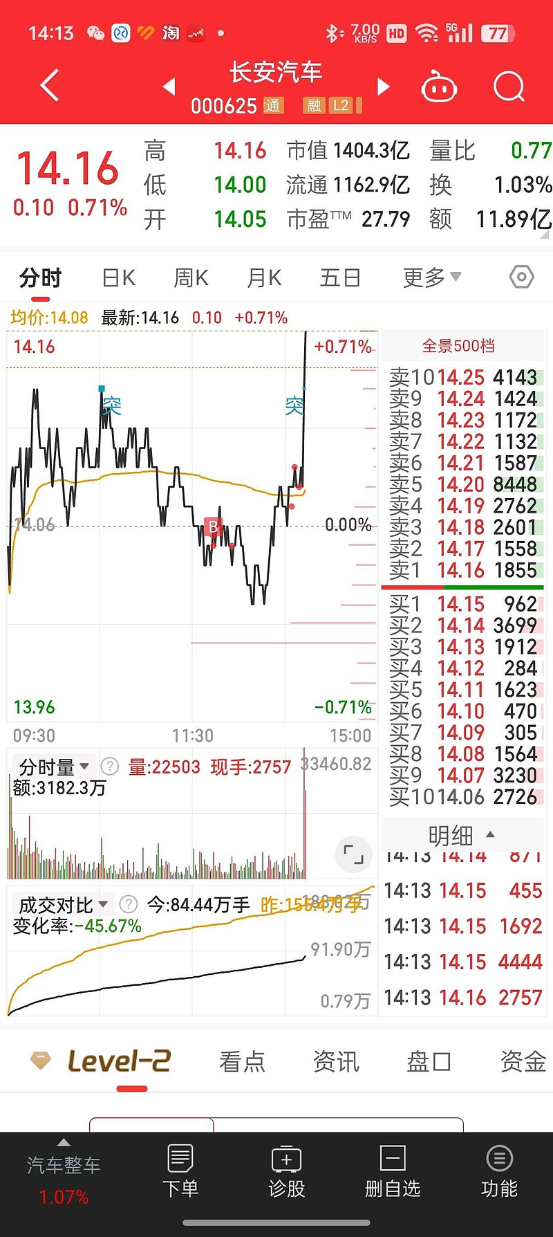 杠杆资金本周重仓股曝光 江淮汽车居首