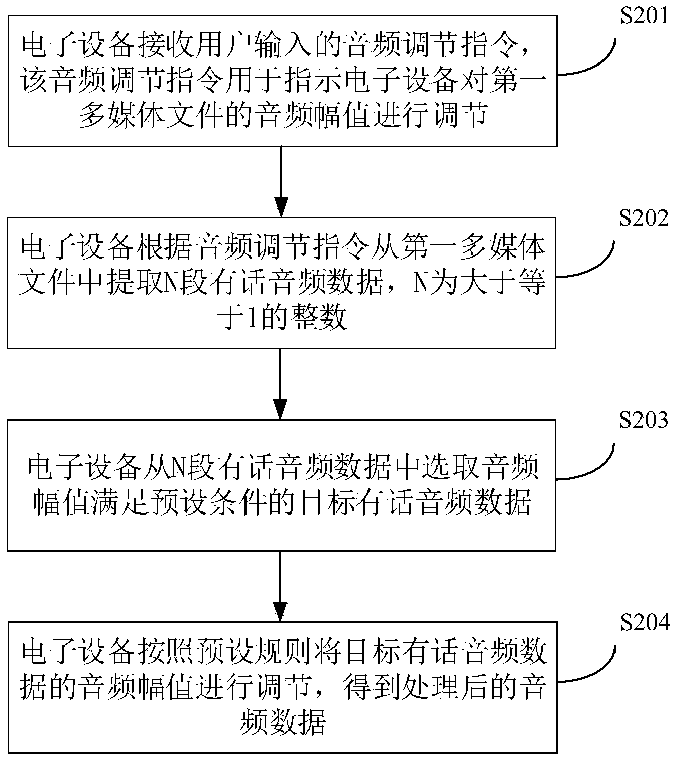 大华股份获得发明专利授权：“一种资源分配方法、资源分配装置以及计算机存储介质”