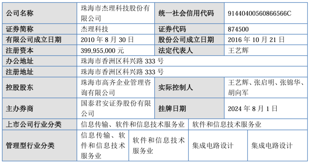 又有2家公司获受理！多家公司冲刺北交所上市