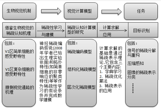 综述｜全球人工智能模型又添“新成员”
