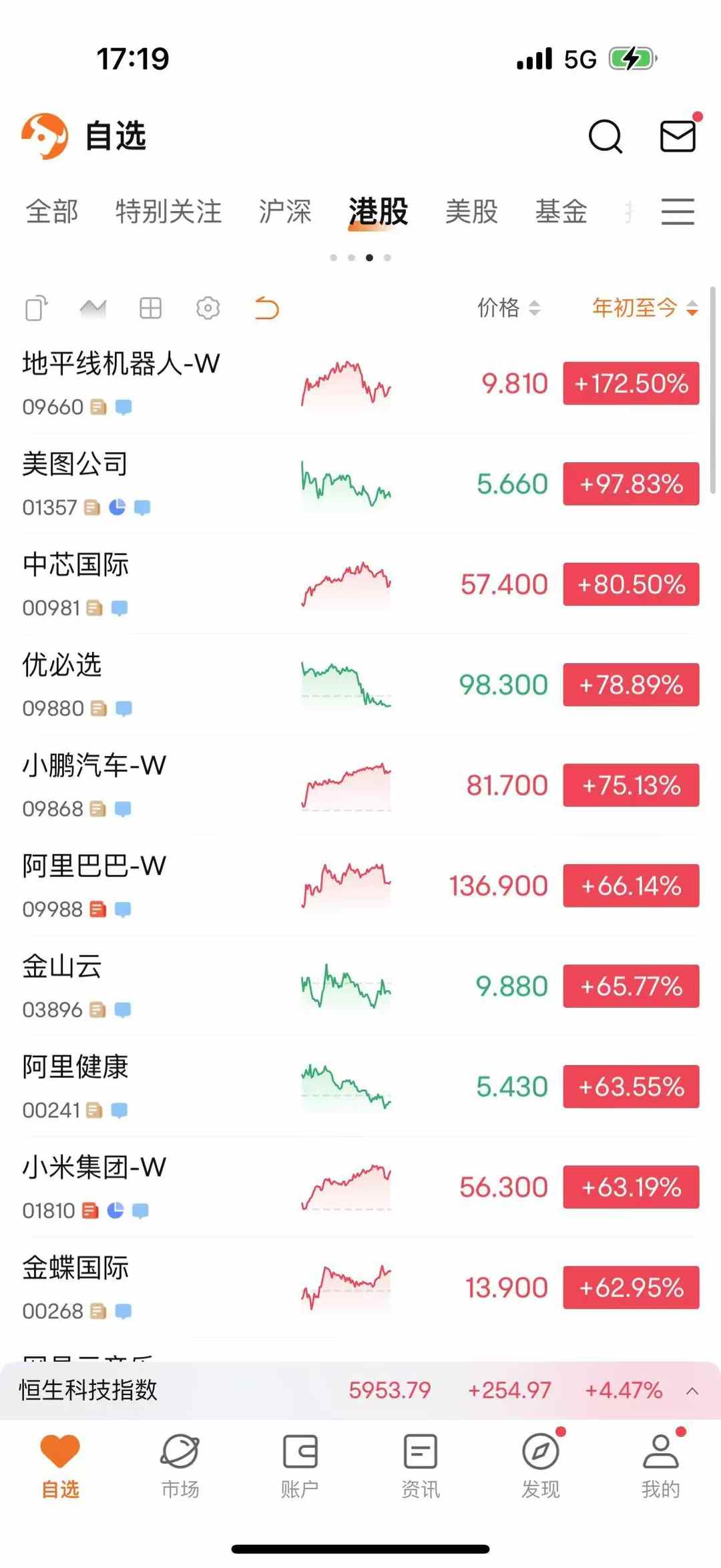 东鹏控股大宗交易成交300.00万股 成交额1899.00万元