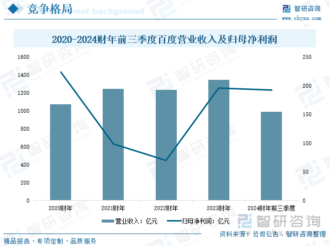 2024年中国网络准入控制行业发展现状、竞争格局及未来发展趋势与前景分析_人保服务 ,人保车险
