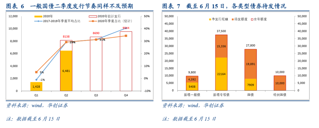 公司债续发行与ABS扩募启动 优化融资机制提升市场流动性