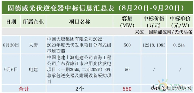 科华数据获得发明专利授权:“用于逆变电源设备的反灌控制设备、方法及存储介质”