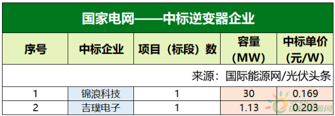 科华数据获得发明专利授权:“用于逆变电源设备的反灌控制设备、方法及存储介质”