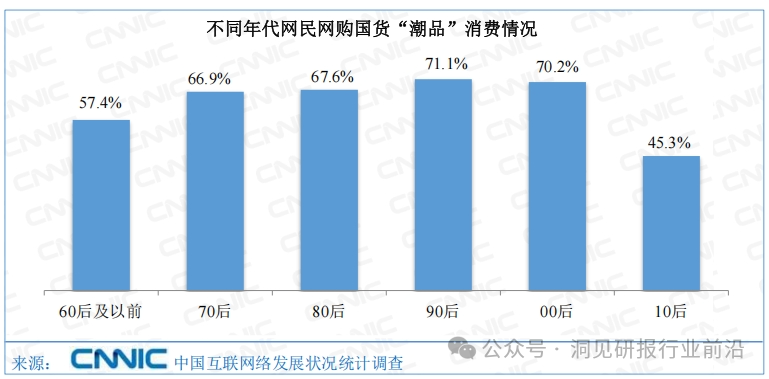 升维2025｜年轻化：品牌和Z世代玩在一起这事儿，如何进行到底