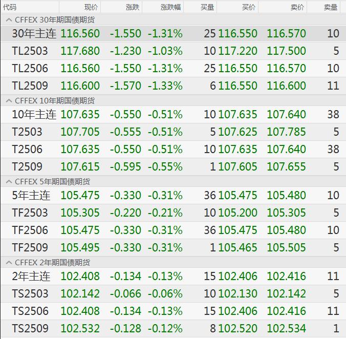 10Y国债下限向1.5移动，美日债市48小时相继“崩盘” | 债圈大家说（周刊）