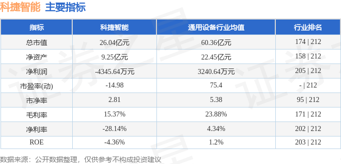 科捷智能盘中涨停