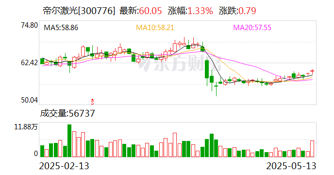 中邮科技大宗交易成交2185.00万元，买方为机构专用席位