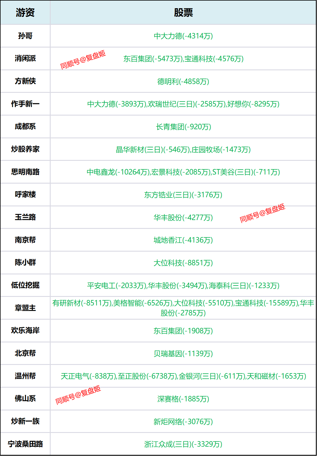 晟楠科技龙虎榜：营业部净买入733.55万元