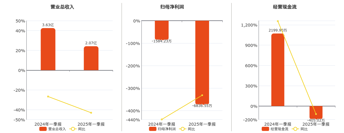 海南海药：接受天风证券等机构调研