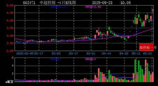 5月26日尚纬股份涨停:核电,充电桩,高铁轨交概念热股