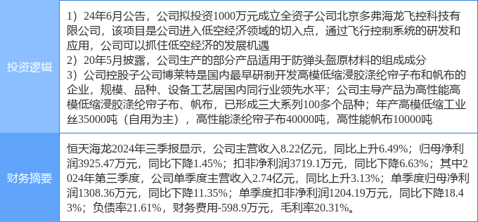 5月26日苏州龙杰涨停:涤纶概念热股