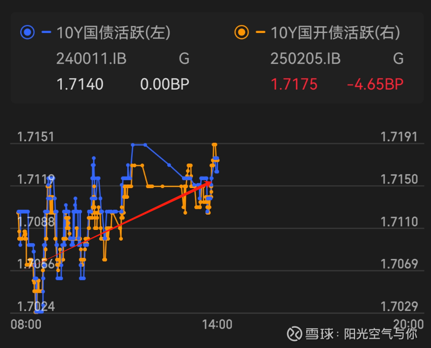【财经分析】债市震荡不改较乐观预期 “每调买机”策略仍获关注