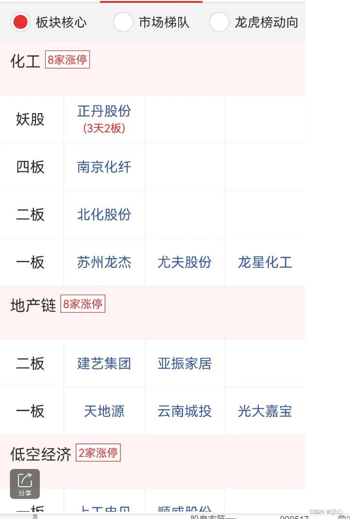*ST亚振录得15天12板