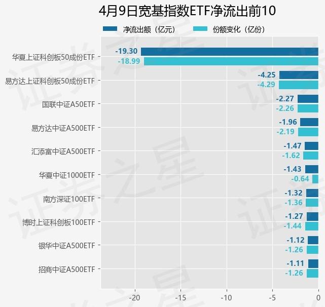 港股宽基指数回调，恒生ETF易方达（513210）、H股ETF（510900）等助力布局港股核心资产