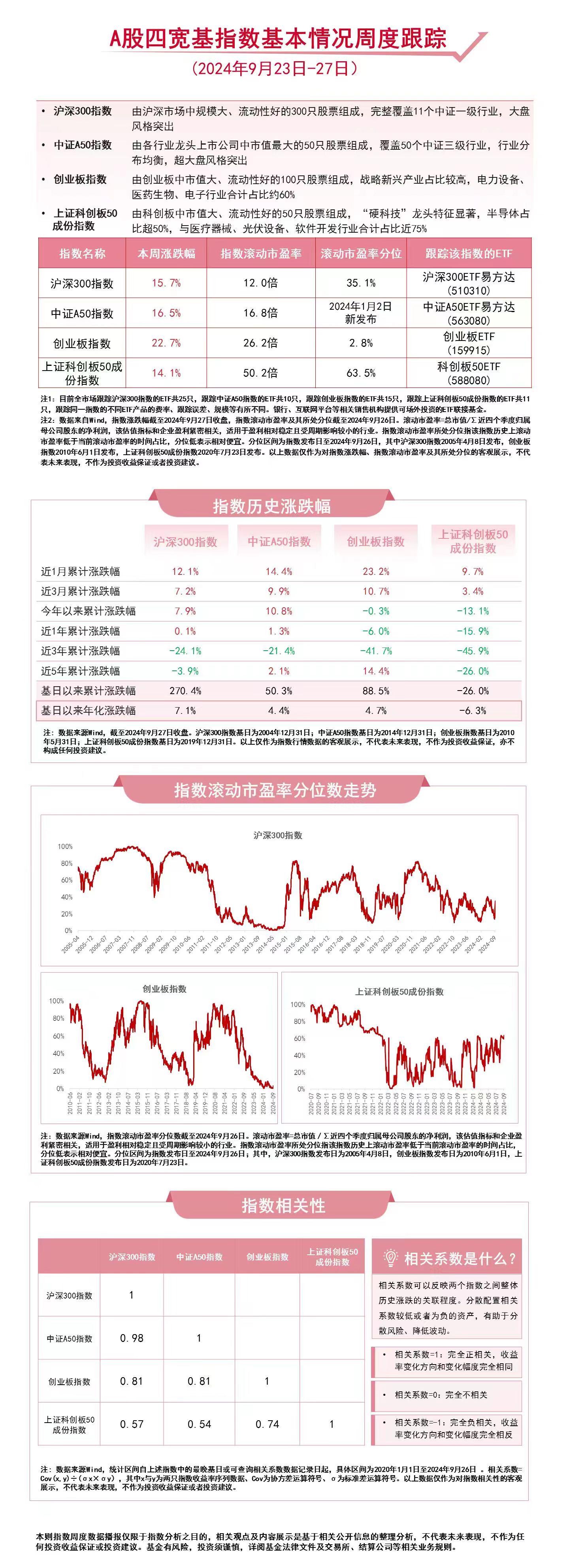 港股宽基指数回调，恒生ETF易方达（513210）、H股ETF（510900）等助力布局港股核心资产