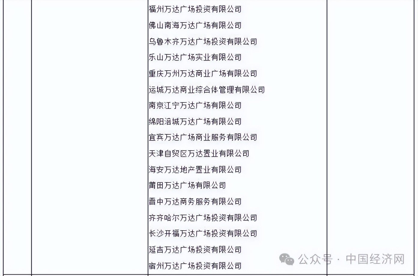 超级财团“救急”王健林，出让48座万达广场能否解近渴？