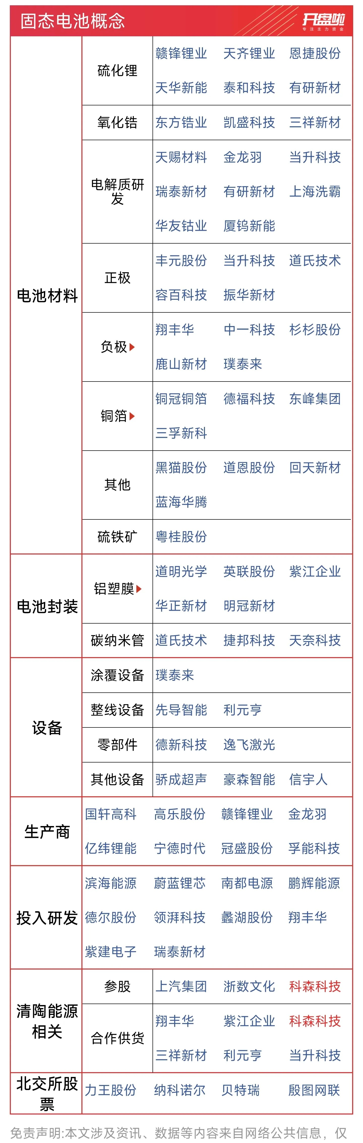 德尔股份:加速推进公司固态电池产业化 尽快将产品应用于相关领域