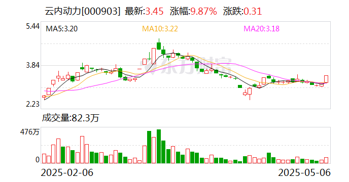 算力概念股表现活跃，云计算ETF（516510）、芯片ETF易方达（516350）等产品助力布局AI基础设施